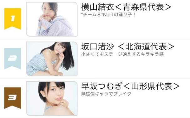 チーム8 マガジン東北エリアの投票が開始 現在のランキングはこちら チーム8めもり Akb48 Team8まとめ チーム8 マガジン東北エリアの投票が開始 現在のランキングはこちら チーム8めもり Akb48 Team8まとめ