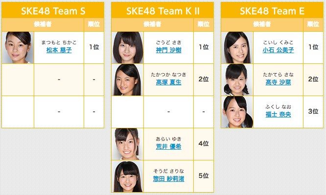 Akb48ドラフト会議で指名された鈴木寧々が辞退 早くも公式から削除 Akb48情報まとめたった Akb48ドラフト会議で指名された鈴木寧々が辞退 早くも公式から削除 Akb48情報まとめたった