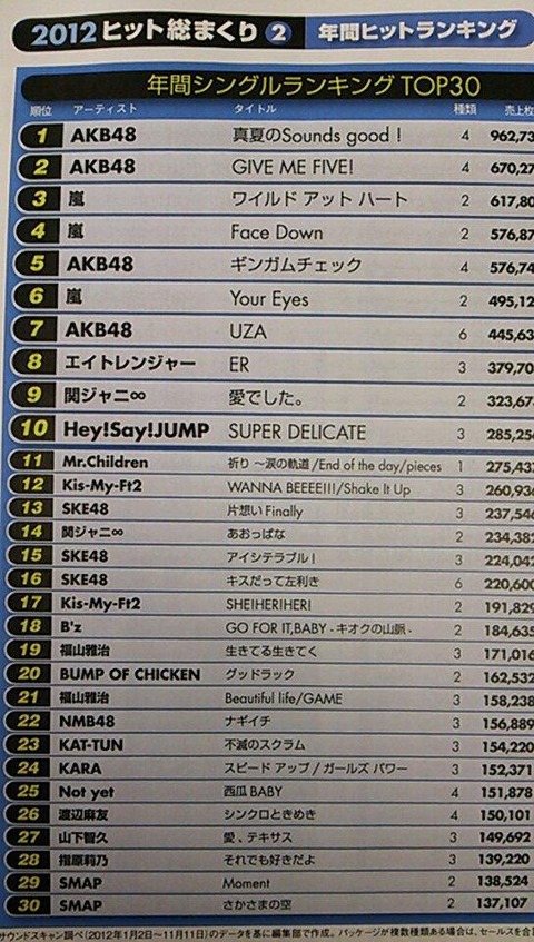 20121205rank001