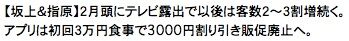 物語コーポレーション