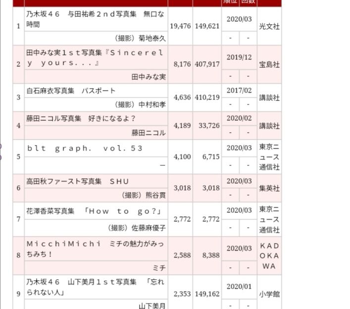 売上 乃木坂 写真 集
