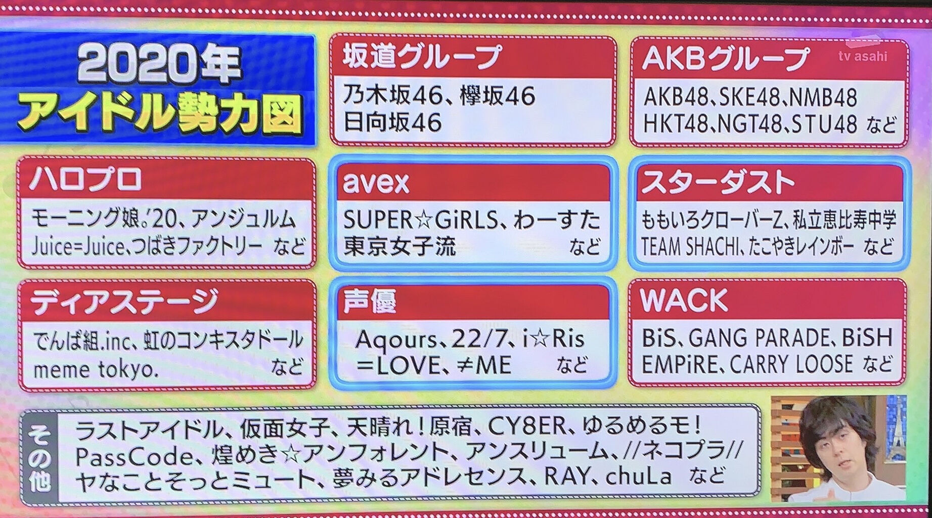 年のアイドル勢力図がこちら Akbフレンド 年のアイドル勢力図がこちら Akbフレンド
