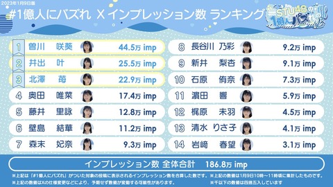 【STU48】『1億人にバズれ Xインプレッションランキング』途中経過発表📣