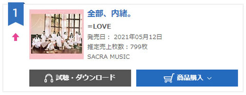 eqlv001
