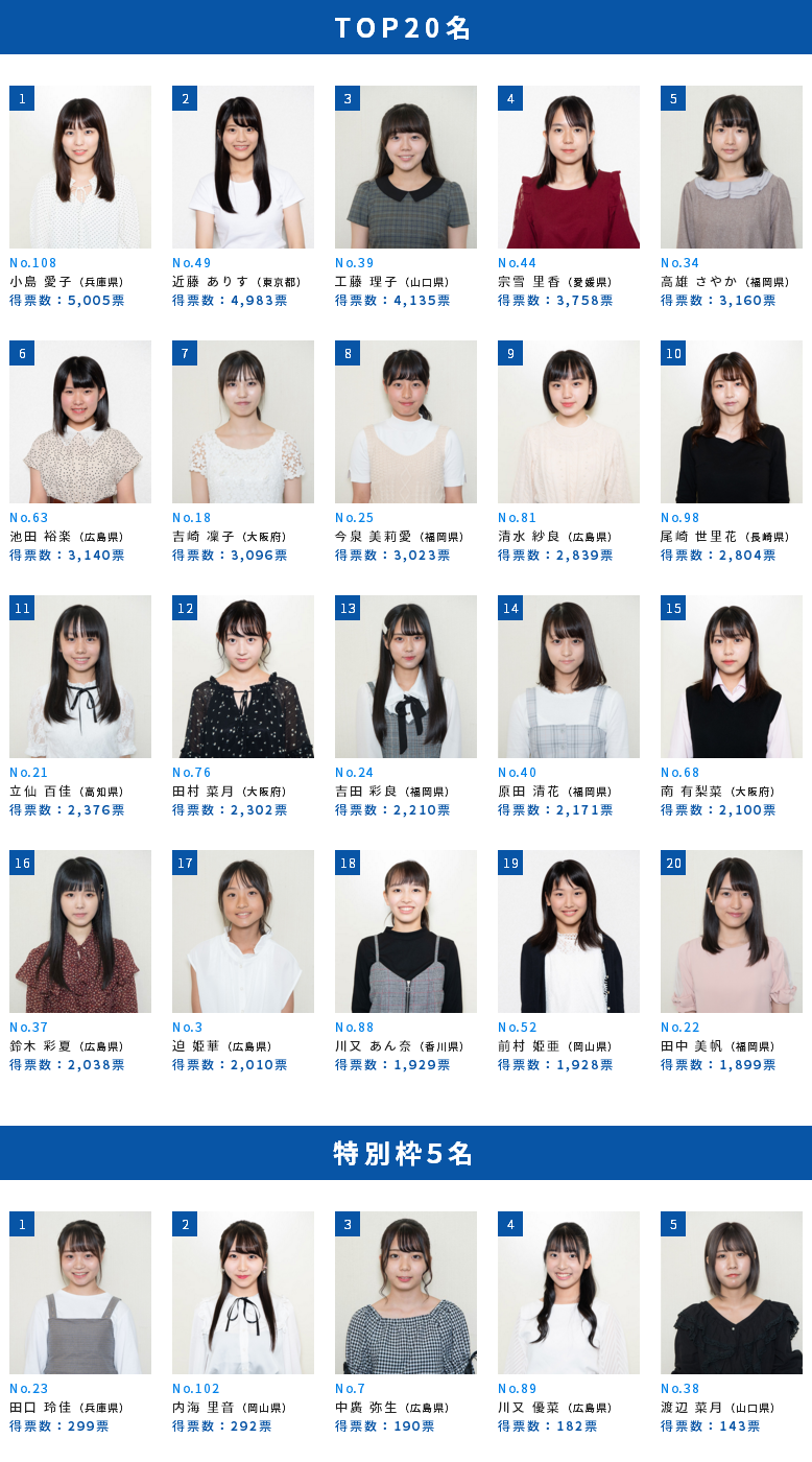 Stu48 2期研究生 加入決定のお知らせ Akbフレンド Stu48 2期研究生 加入決定のお知らせ Akbフレンド