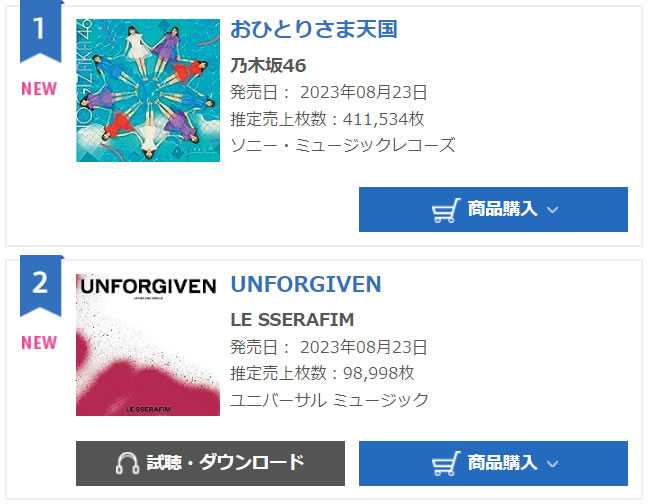 【LE SSERAFIM】日本2ndシングル『UNFORGIVEN』初日売上98,998枚! : AKBフレンド