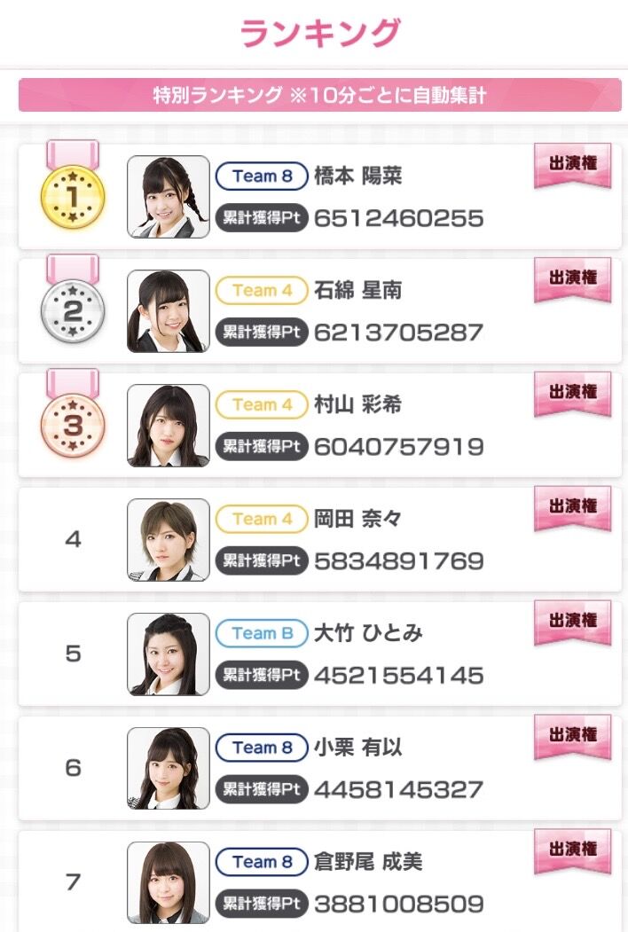 第3回 Akbingo Neo 黒須遥香 行天優莉奈の初出演決定 Akbフレンド