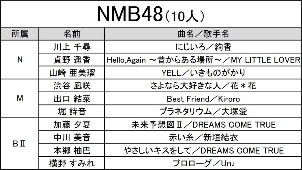 Akb48グループ歌唱力no 1決定戦 予選歌唱曲発表 Akbフレンド