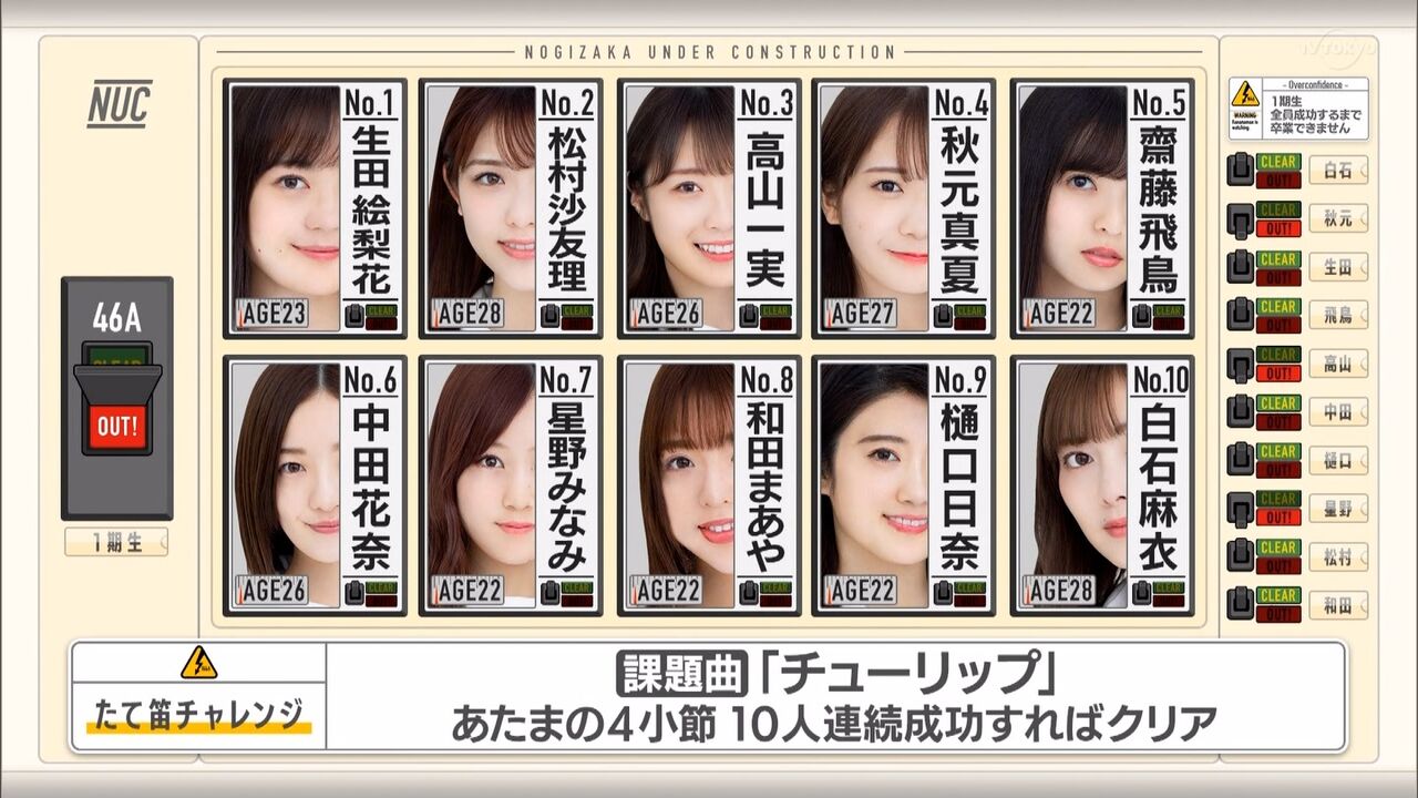 和田まあやさん 白石麻衣さんの 乃木坂工事中 ラスト回でリバースしてしまうwwww Akbフレンド