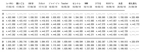 akb_single001