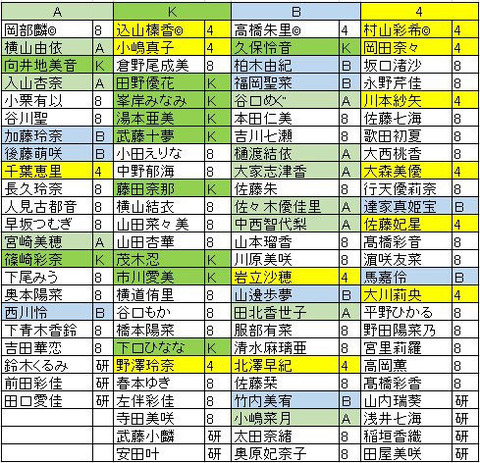 組閣発表!!!岡部A、込山K、高橋B、村山4