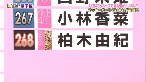 ラッキーガールランキング2015まとめ59