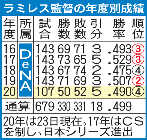 202010240000084-w1300_0