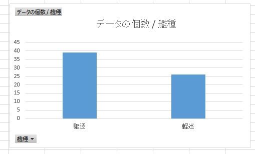 艦これアーケード レア軽巡を建造で狙うならレシピは何がいいの 艦これアーケードまとめ速報 艦アケ 艦これac 艦これアーケード レア軽巡を建造で狙うならレシピは何がいいの 艦これアーケードまとめ速報 艦アケ 艦これac