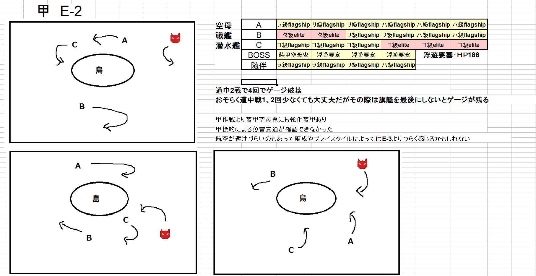 艦これアーケード 攻略組が甲作戦の攻略方法をまとめてくれたぞ 艦これアーケードまとめ速報 艦アケ 艦これac 艦これアーケード 攻略組が甲作戦の攻略方法をまとめてくれたぞ 艦これアーケードまとめ速報 艦アケ 艦これac