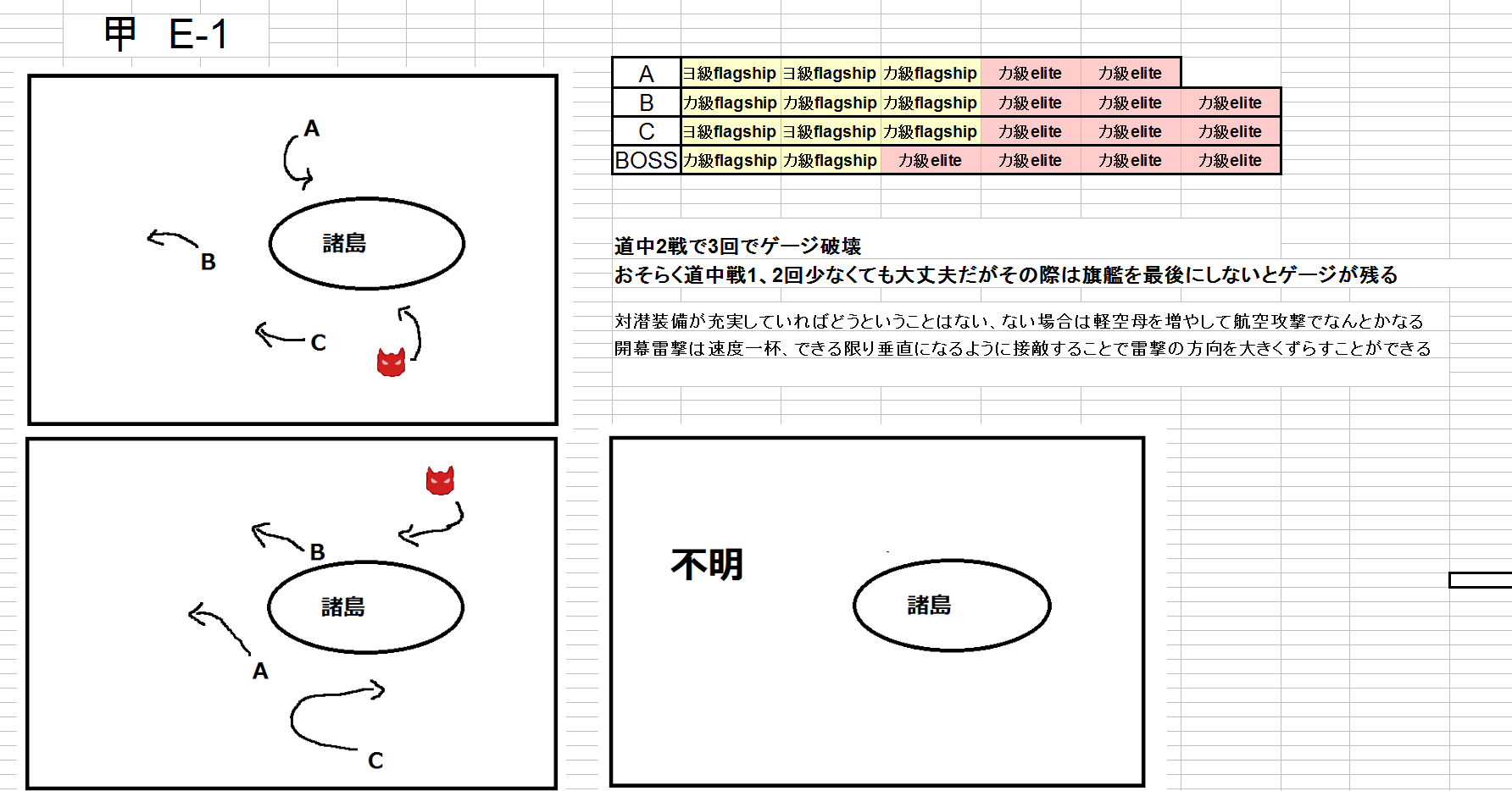 艦これアーケード 攻略組が甲作戦の攻略方法をまとめてくれたぞ 艦これアーケードまとめ速報 艦アケ 艦これac