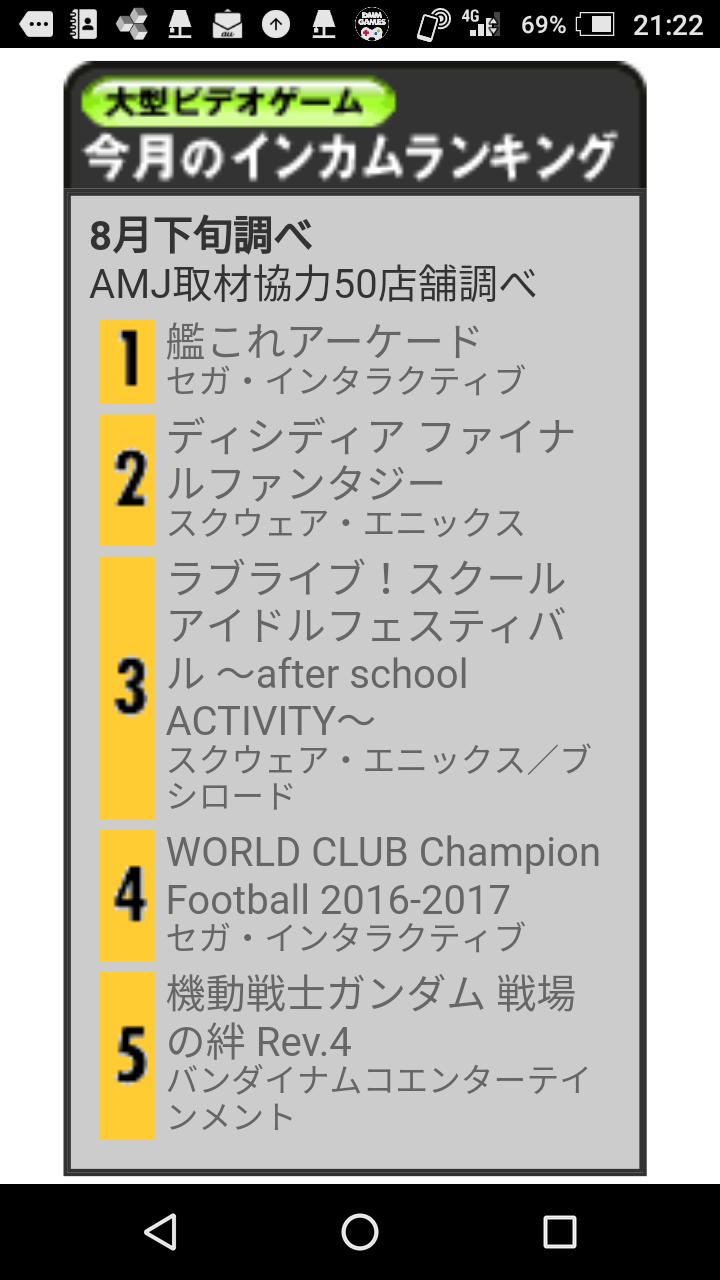 艦これアーケード 艦アケ ８月のゲーセン売上堂々１位ｗｗｗｗｗｗ 覇権ゲー 艦これアーケードまとめ速報 艦アケ 艦これac