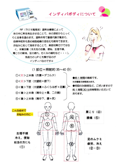 インディバボディついて
