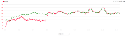 比較0820