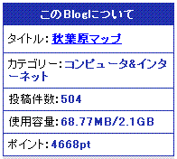 myblog