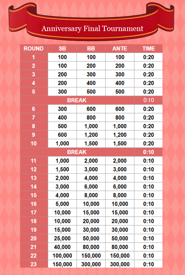 平日夜のトーナメント ストラクチャー