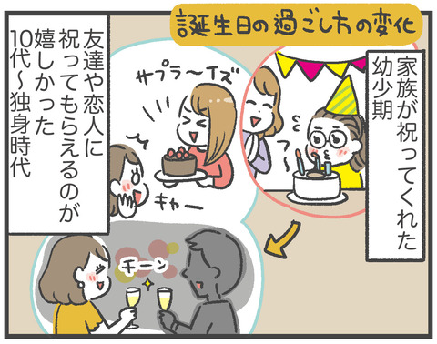 210523_誕生日の変化02