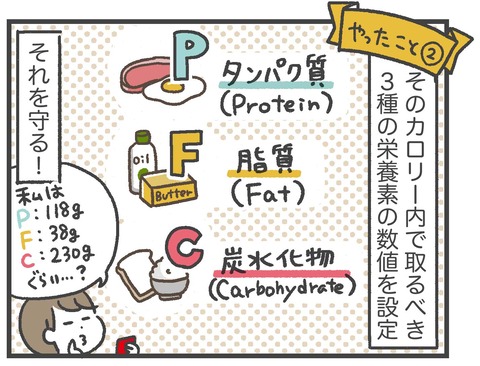 200620_PFCダイエット02_04