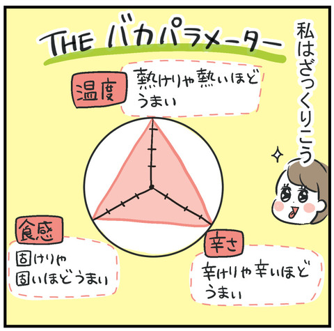260227_おいしさパラメータ02