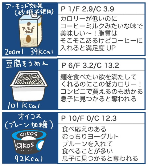 200621_PFCダイエット05_03