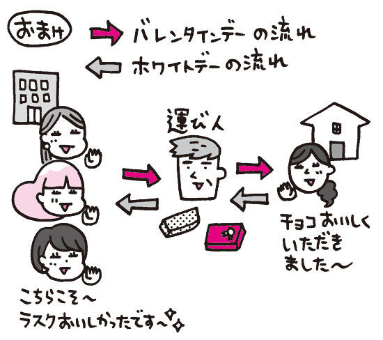 ホワイトデーのお返しのセンス あきばさやかの人生ケアレスミス Powered By ライブドアブログ ホワイトデーのお返しのセンス あきばさやかの人生ケアレスミス Powered By ライブドアブログ