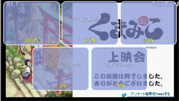 くまみこ 8話 ニコ生 アンケート結果 来場者数 アキブラ くまみこ 8話 ニコ生 アンケート結果 来場者数 アキブラ
