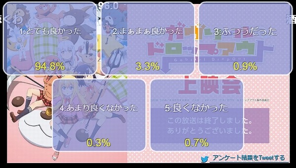 アンケート結果7話