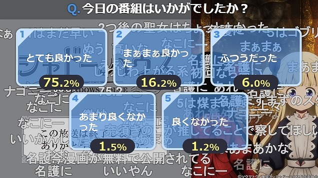 シャドーハウス 1話 ニコ生 初回からアンケ7割超えの出だし アキブラ シャドーハウス 1話 ニコ生 初回からアンケ7割超えの出だし アキブラ