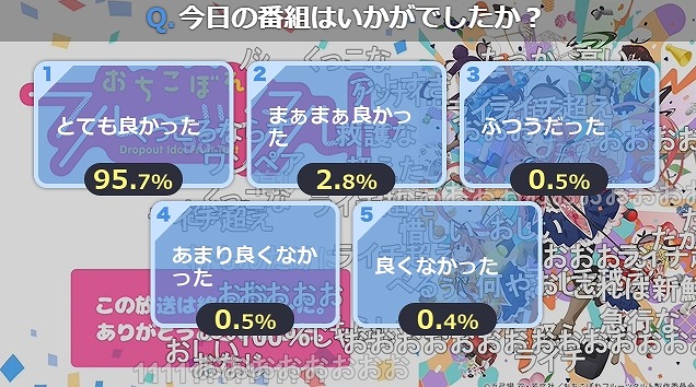 おちこぼれフルーツタルト 10話 ニコ生 カレー洗脳でアンケ 来場者数 コメ数の全ステータス最高値を達成 アキブラ おちこぼれフルーツタルト 10話 ニコ生 カレー洗脳でアンケ 来場者数 コメ数の全ステータス最高値を達成 アキブラ