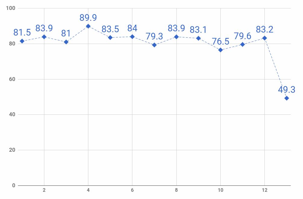 ラブライブ サンシャイン 2期 13話 ニコ生 またしても最終回でアンケの滝落しで49 3 ｯｯｯ アキブラ