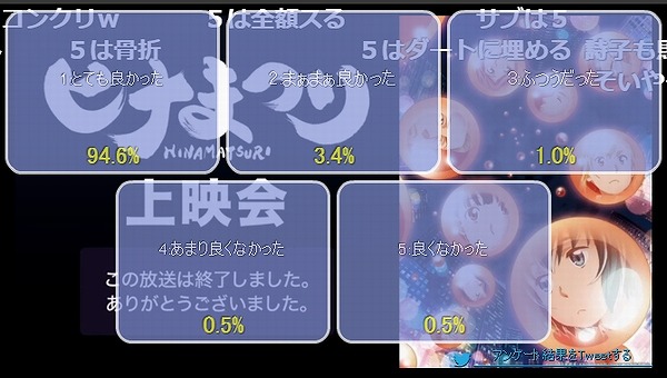 ヒナまつり 10話 ニコ生 ヒトミちゃんの乾いた涙で94 5 の安定した高評価 アキブラ ヒナまつり 10話 ニコ生 ヒトミちゃんの乾いた涙で94 5 の安定した高評価 アキブラ