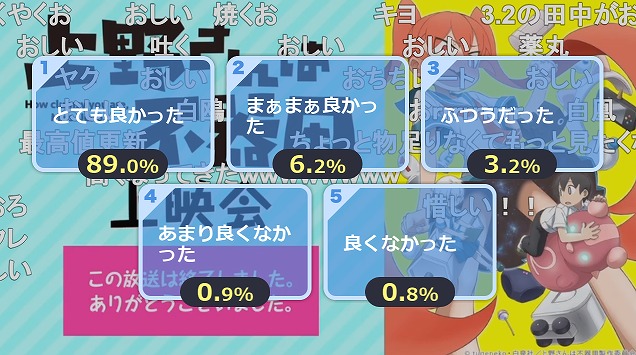 上野さんは不器用 3話 ニコ生 アンケ と上野さんのテンションと比例して上がっていく アキブラ