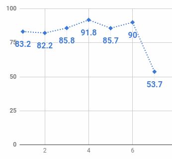 ゴブリンスレイヤー 7話 ニコ生 どうして どうして 特殊edと通常edセットで過去最低アンケを叩き出す アキブラ
