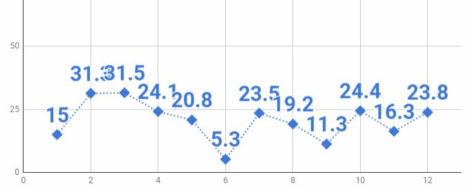 12話良かった