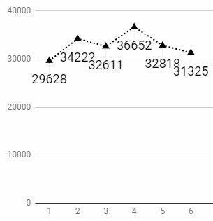 ゴブリンスレイヤー 7話 ニコ生 どうして どうして 特殊edと通常edセットで過去最低アンケを叩き出す アキブラ