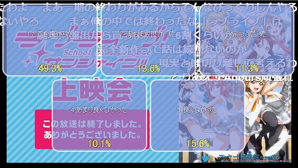 ラブライブ サンシャイン 2期 13話 ニコ生 またしても最終回でアンケの滝落しで49 3 ッッッ アキブラ ラブライブ サンシャイン 2期 13話 ニコ生 またしても最終回でアンケの滝落しで49 3 ッッッ アキブラ