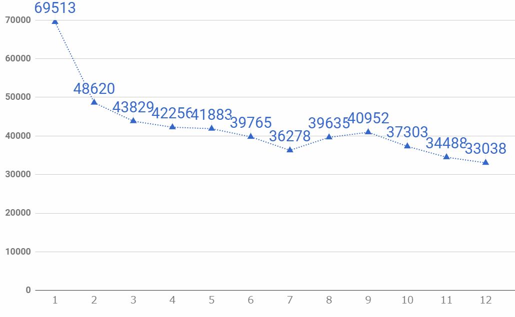 ラブライブ サンシャイン 2期 13話 ニコ生 またしても最終回でアンケの滝落しで49 3 ｯｯｯ アキブラ