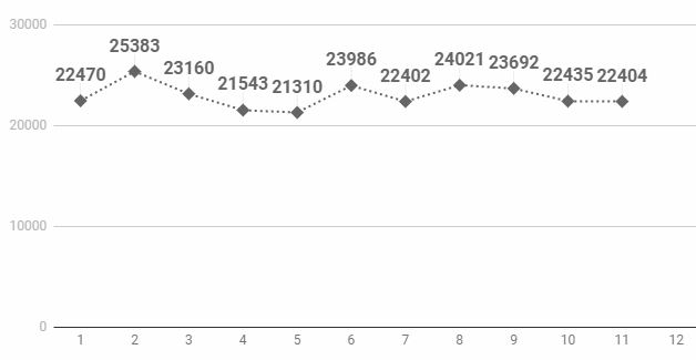 あそびあそばせ 12話 ニコ生 平均アンケ92 来場者数でも2万超えパーフェクトフィニッシュを決める アキブラ あそびあそばせ 12話 ニコ生 平均アンケ92 来場者数でも2万超えパーフェクトフィニッシュを決める アキブラ
