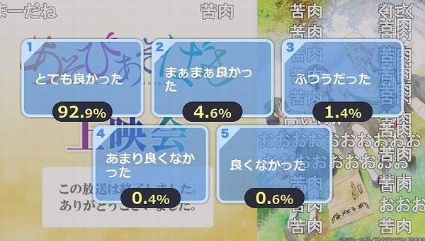 あそびあそばせ 12話 ニコ生 平均アンケ92 来場者数でも2万超えパーフェクトフィニッシュを決める アキブラ あそびあそばせ 12話 ニコ生 平均アンケ92 来場者数でも2万超えパーフェクトフィニッシュを決める アキブラ