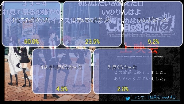 カオスチャイルド 1話 ニコ生 60 0 で静かな立ち上がり アキブラ