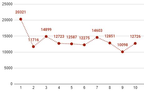才能ある子のドラマ 真の自己を求めて 才能ある子のドラマ 真の自己を求めて