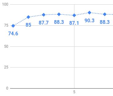 1~7話