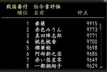 2019-04-15_06-24-06　伝令書評価番付