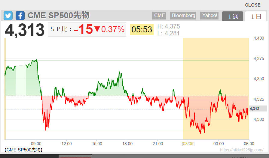 2022-03-05 06-04-CME SP500先物