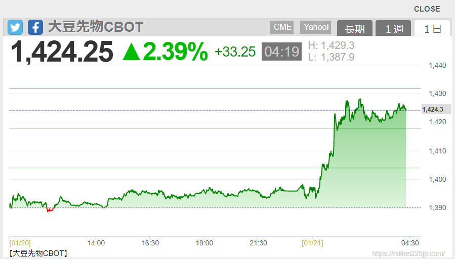 2022-01-21 07-34-大豆先物CBOT